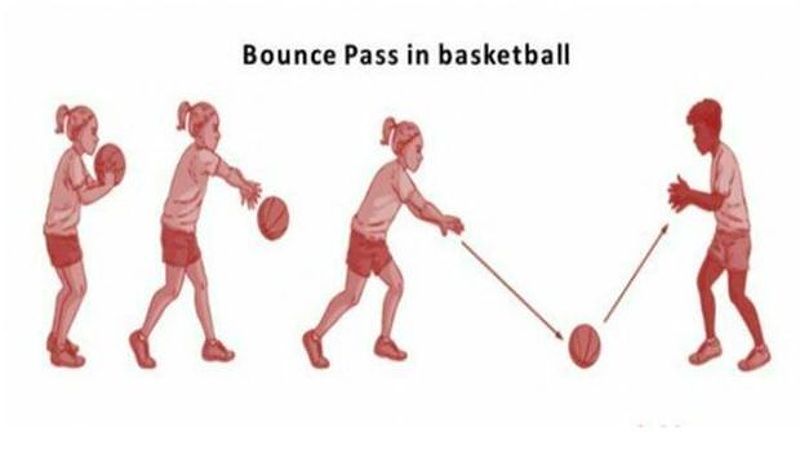 Gambar teknik bounce pass dalam bola basket