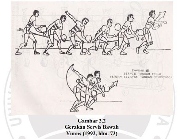 Ilustrasi teknik servis bawah