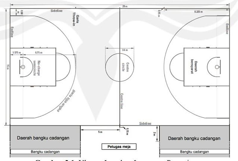 Ukuran lapangan bola basket