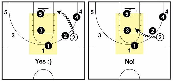 Baseline penetration