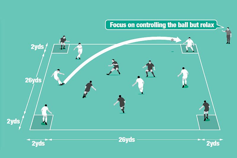 Permainan tim dengan long pass