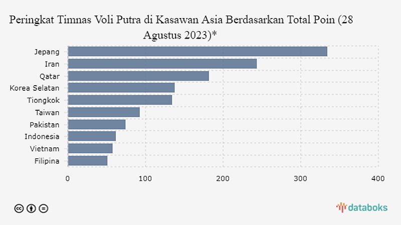 Piala Dunia Voli Putra: Panggung Prestasi Bergengsi 1