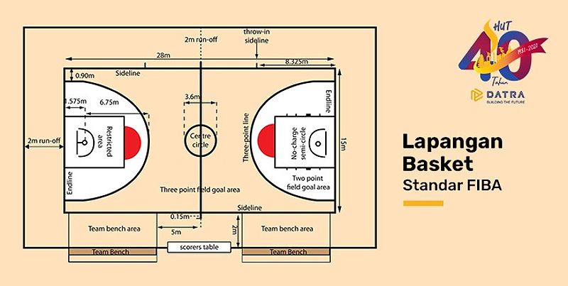 Ukuran Lapangan Basket Standar FIBA