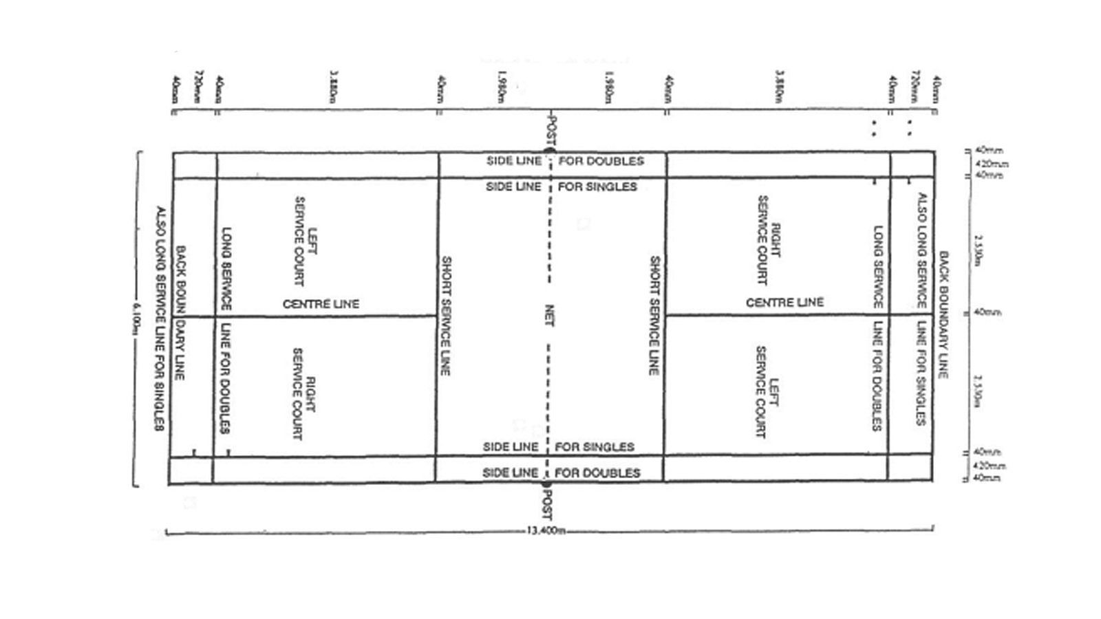 Ukuran Lapangan Bulu Tangkis Standar